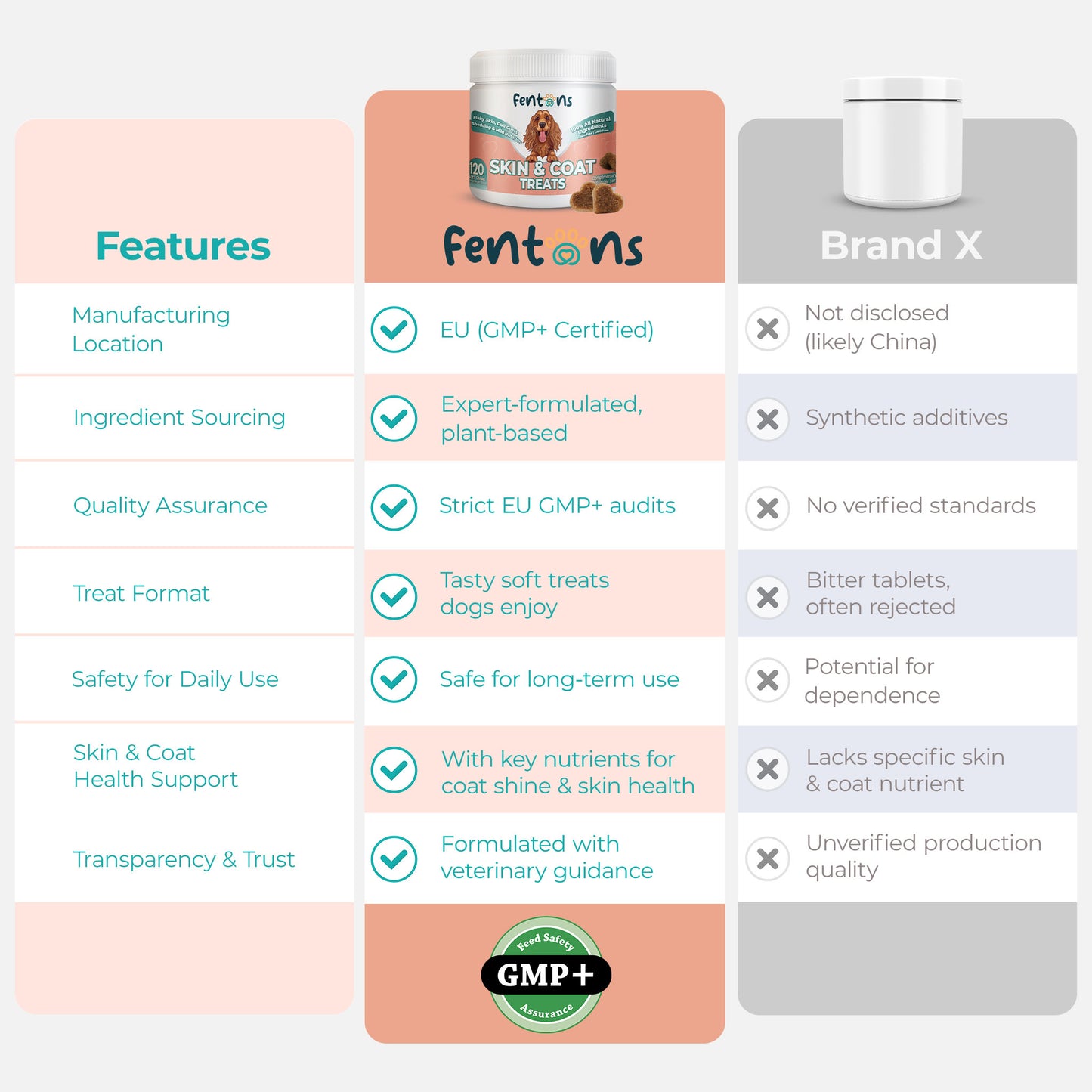 Dog Skin & Coat Health Treats - Supports Healthier Skin, Cleaner Coats & Dog Envy